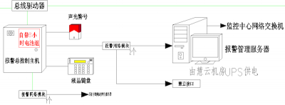 視頻監(jiān)控防盜報(bào)警系統(tǒng)