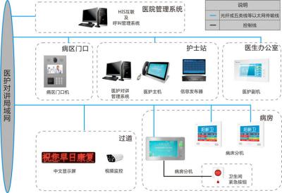 呼叫、收銀系統(tǒng)