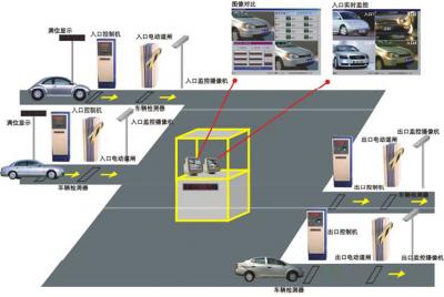 停車場(chǎng)管理系統(tǒng)