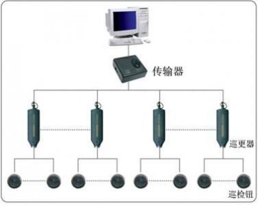 電子巡更系統